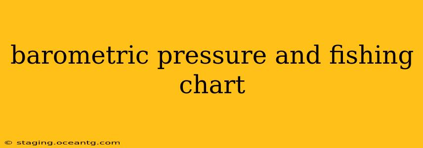 barometric pressure and fishing chart
