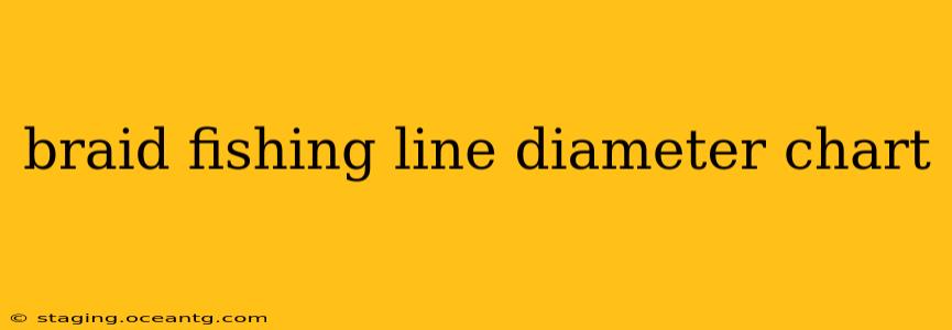 braid fishing line diameter chart