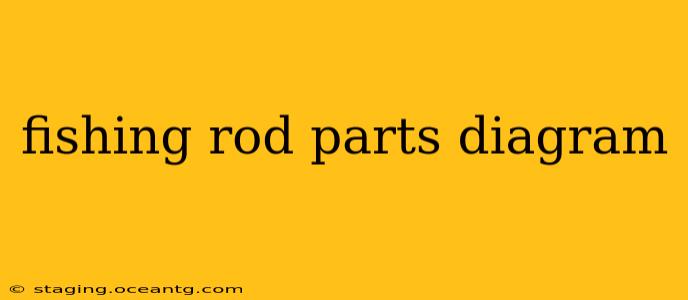 fishing rod parts diagram
