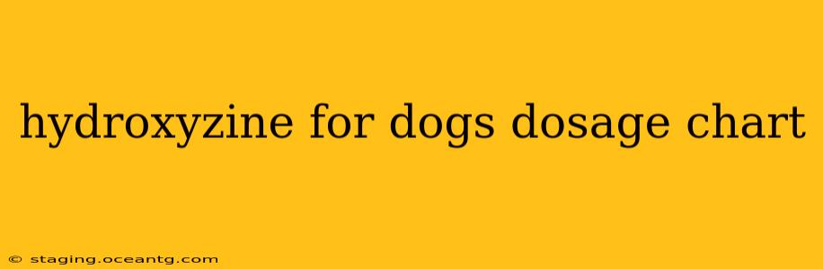 hydroxyzine for dogs dosage chart