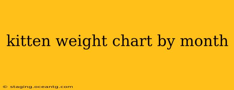 kitten weight chart by month
