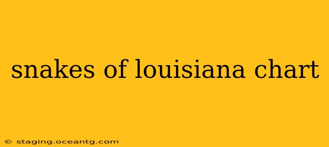 snakes of louisiana chart