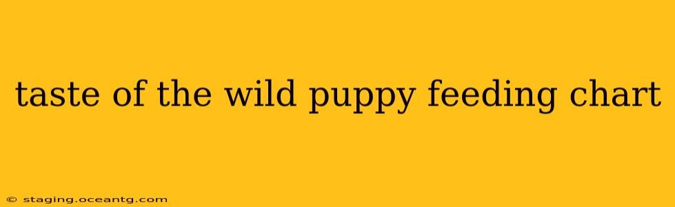 taste of the wild puppy feeding chart